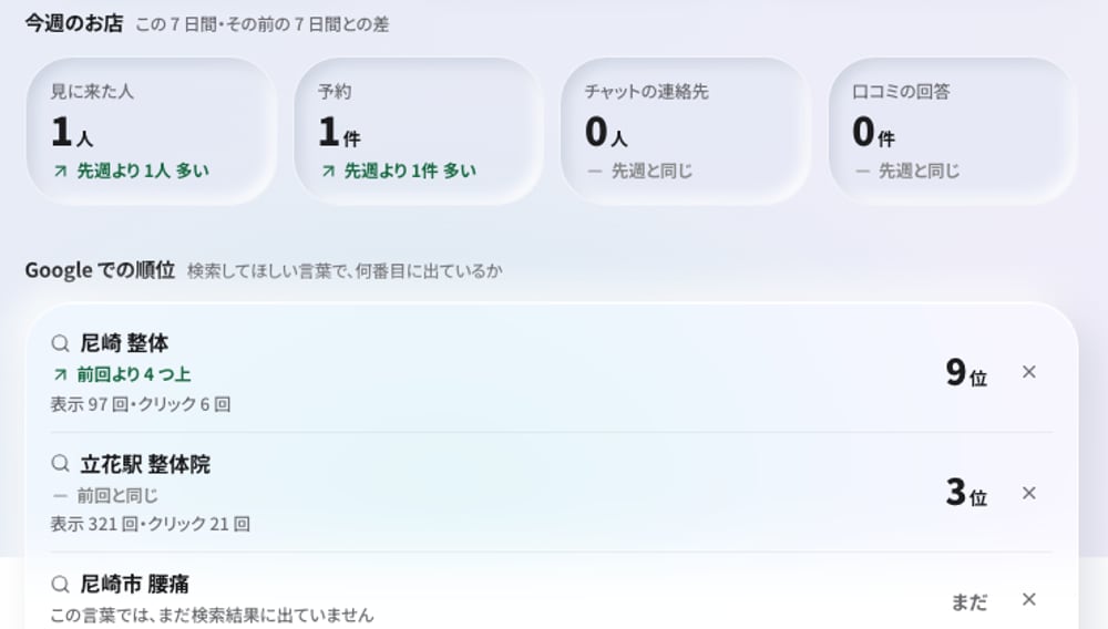 月イチレポートの見本